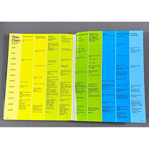 Usborne Book of World History Hardcover Illustrated Children Homeschool - Picture 11 of 12